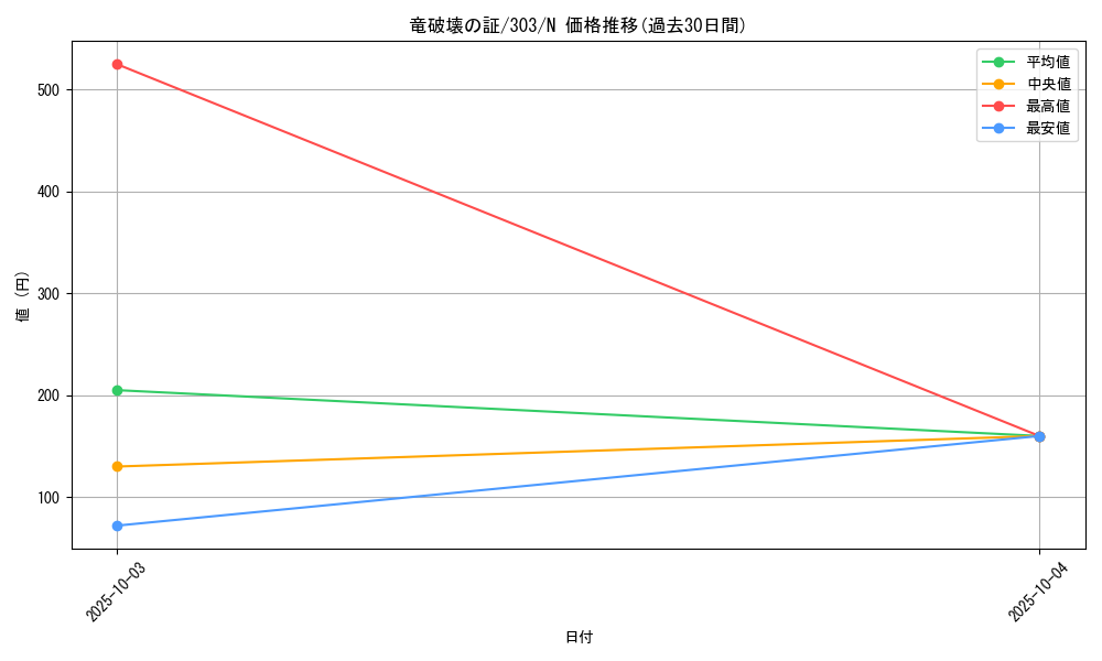 card_12175_series_30291_rarity_1_graph