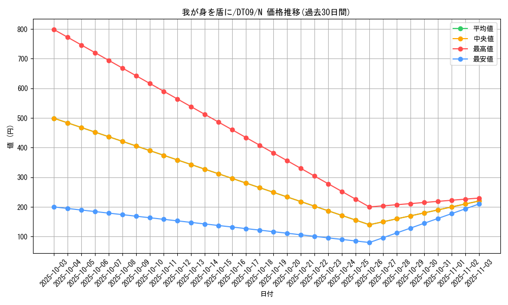 card_12176_series_20962_rarity_1_graph