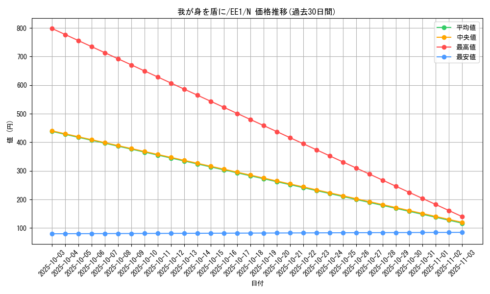 card_12176_series_29932_rarity_1_graph