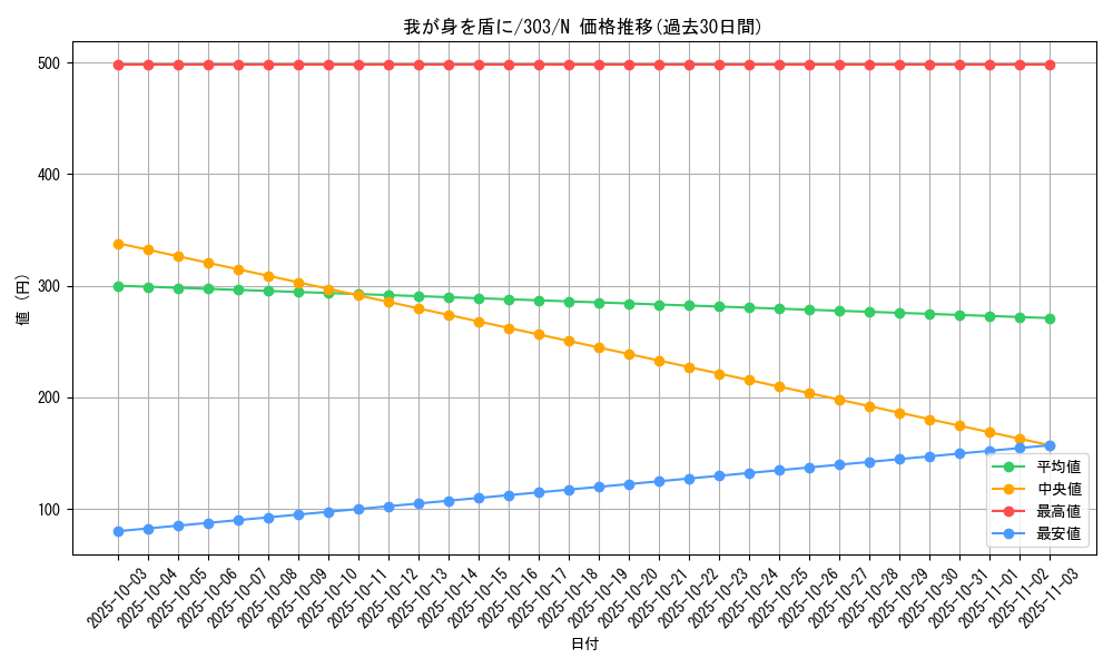 card_12176_series_30291_rarity_1_graph
