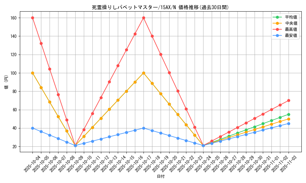 card_12177_series_15486_rarity_1_graph