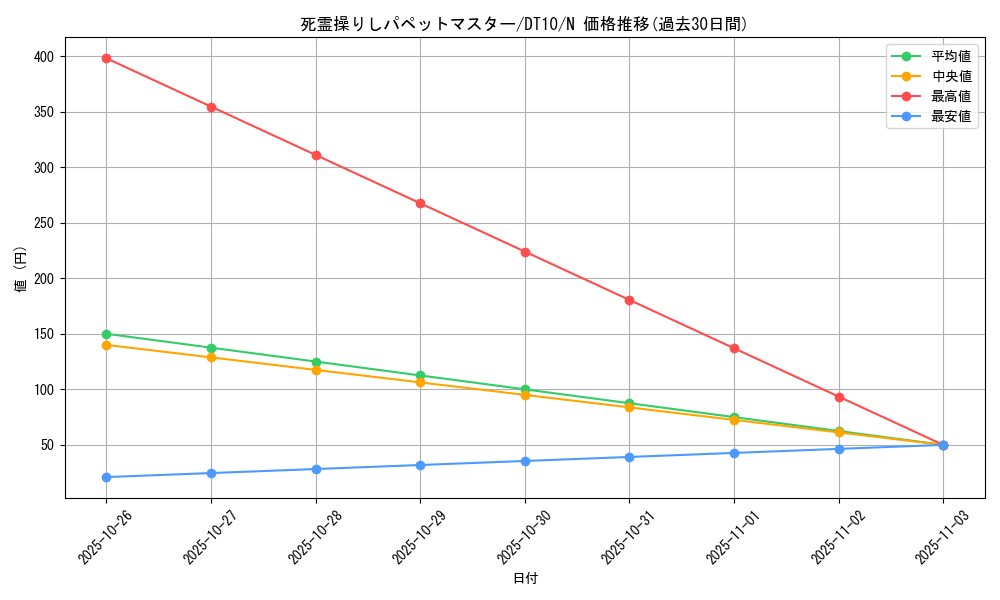 card_12177_series_20687_rarity_1_graph