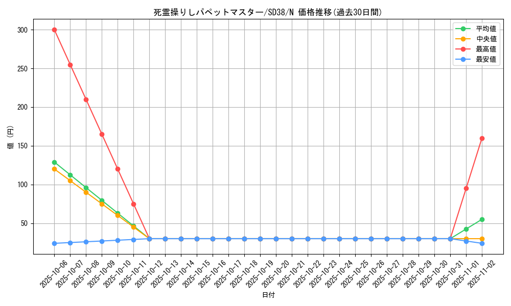 card_12177_series_7432_rarity_1_graph