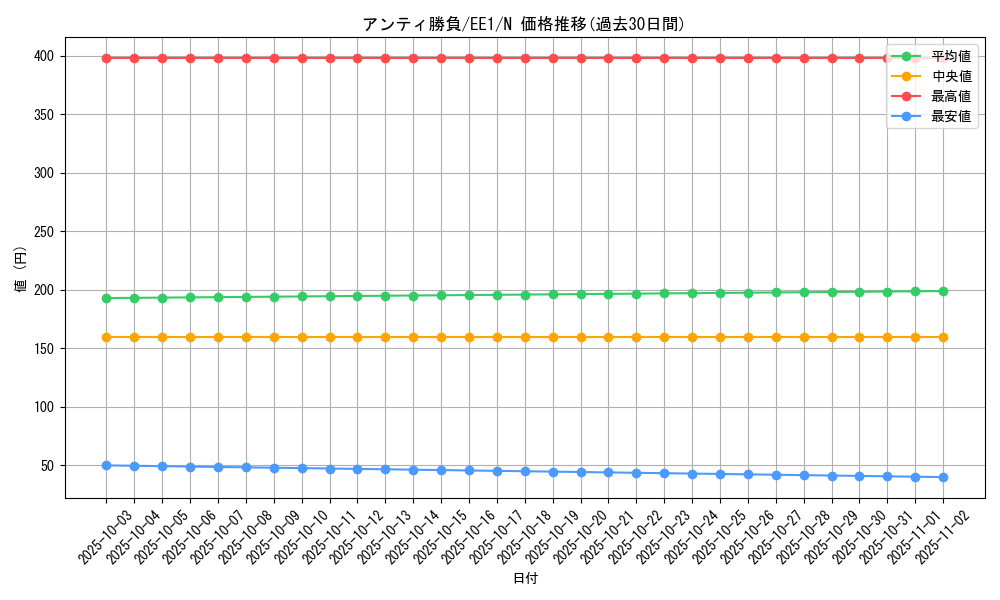 card_12178_series_29932_rarity_1_graph