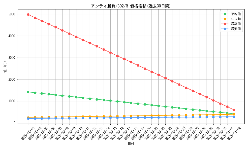card_12178_series_30506_rarity_62_graph