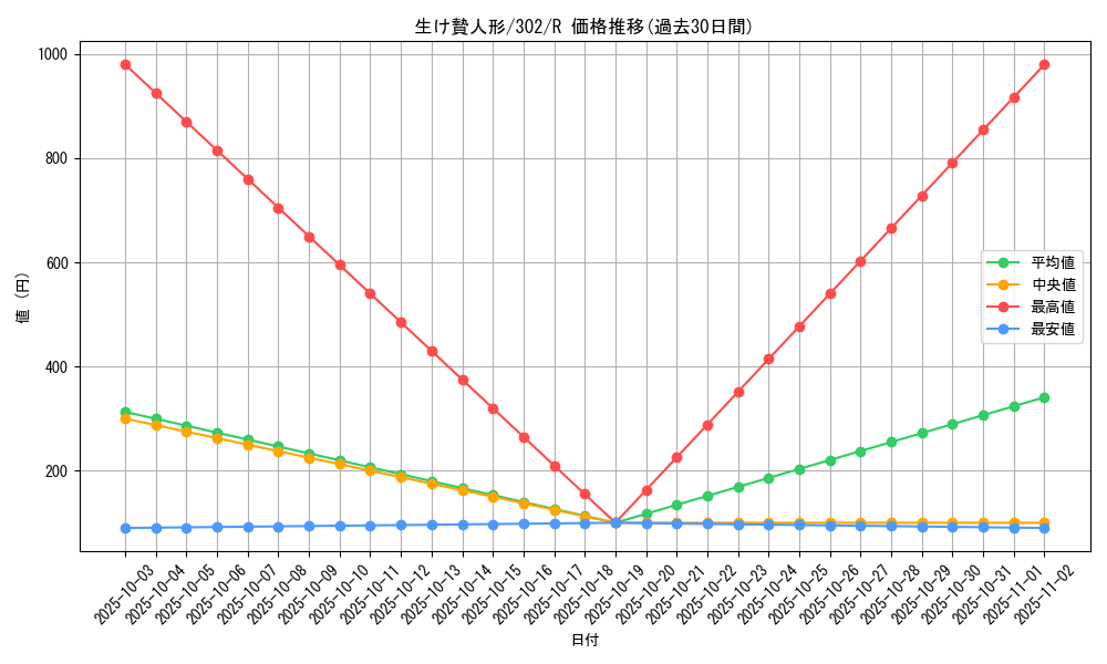 card_12179_series_30506_rarity_62_graph