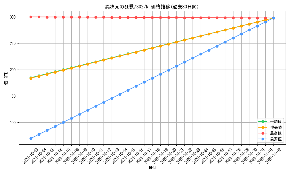 card_12180_series_30506_rarity_1_graph