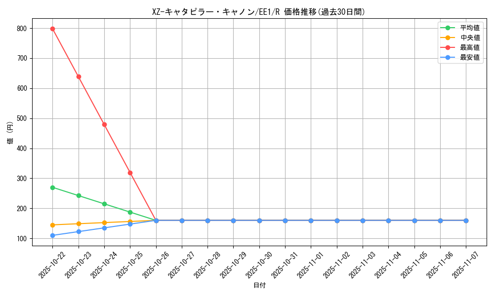 card_12181_series_29932_rarity_62_graph