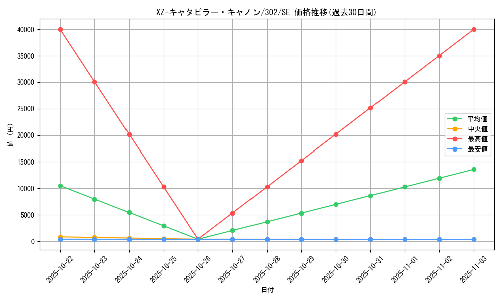 card_12181_series_30506_rarity_5_graph