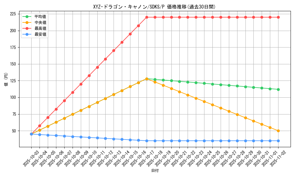 card_12183_series_13323_rarity_2_graph