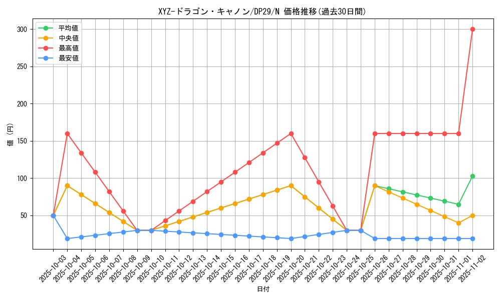 card_12183_series_1348_rarity_1_graph