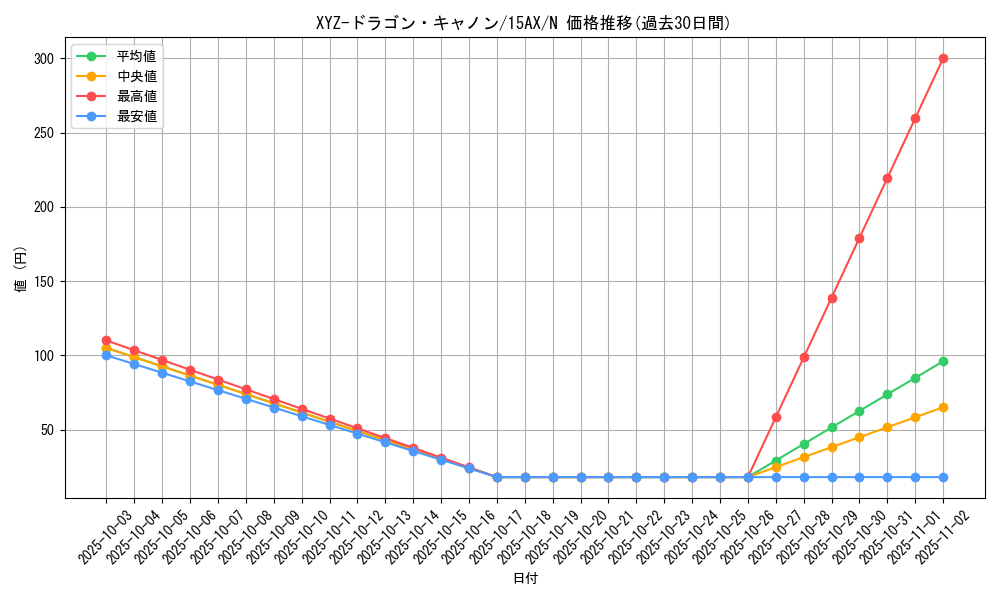 card_12183_series_15486_rarity_1_graph