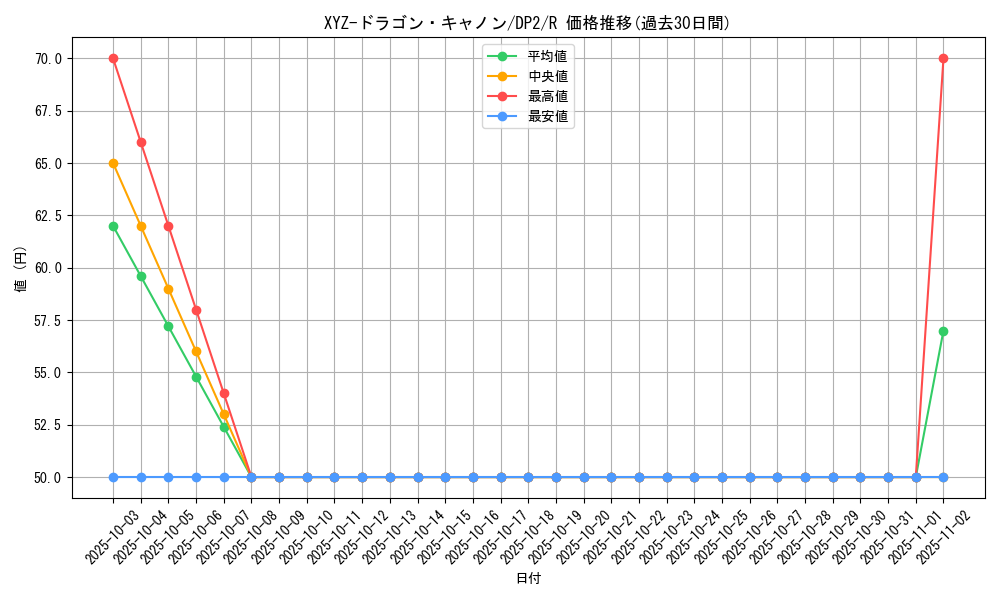 card_12183_series_27073_rarity_62_graph