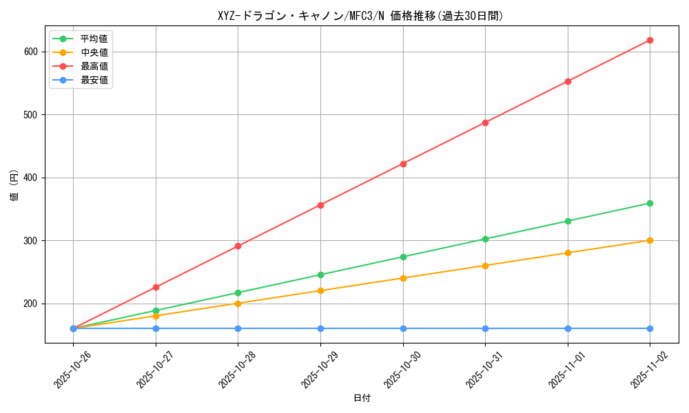 card_12183_series_28679_rarity_1_graph