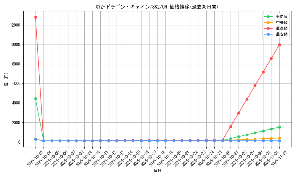 card_12183_series_29192_rarity_7_graph