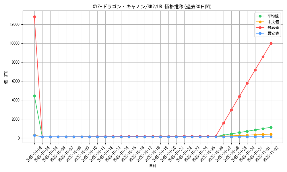 card_12183_series_29192_rarity_7_graph