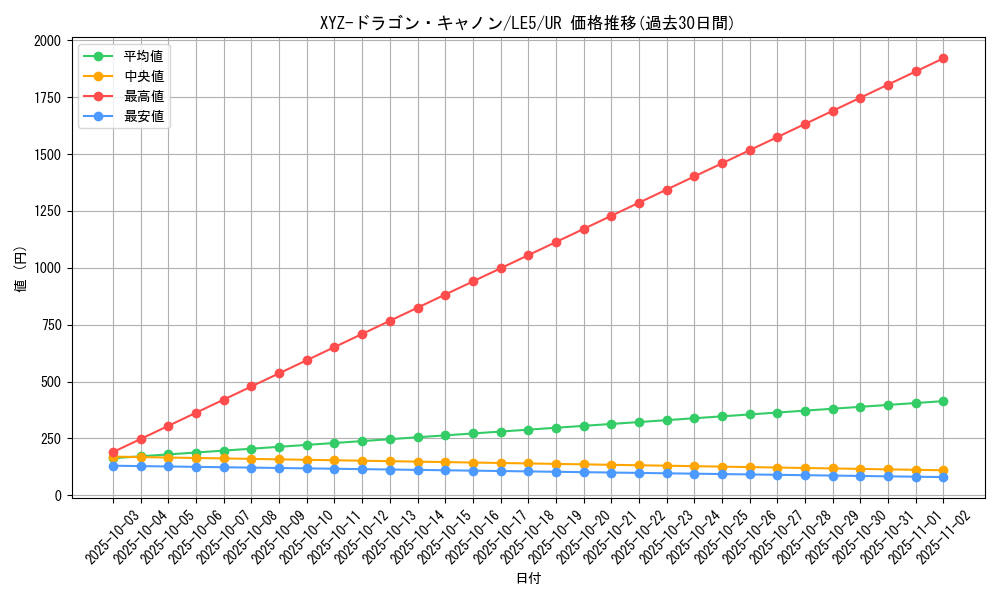 card_12183_series_29669_rarity_7_graph