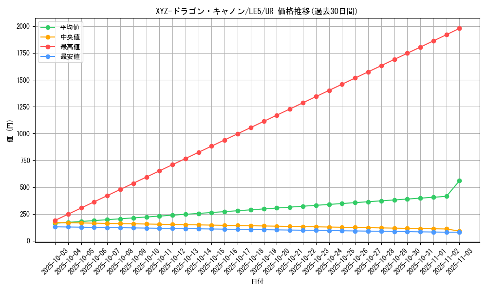 card_12183_series_29669_rarity_7_graph