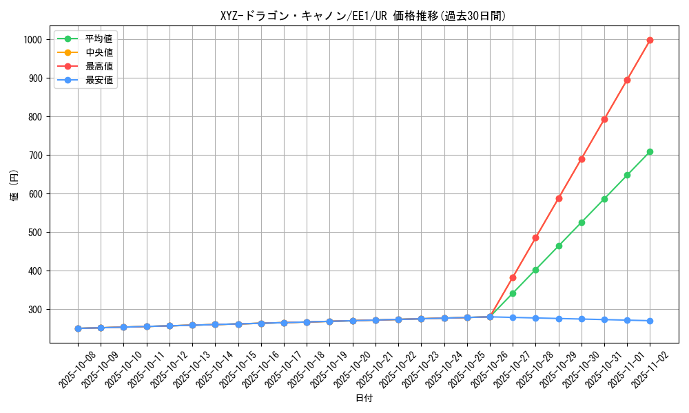 card_12183_series_29932_rarity_7_graph