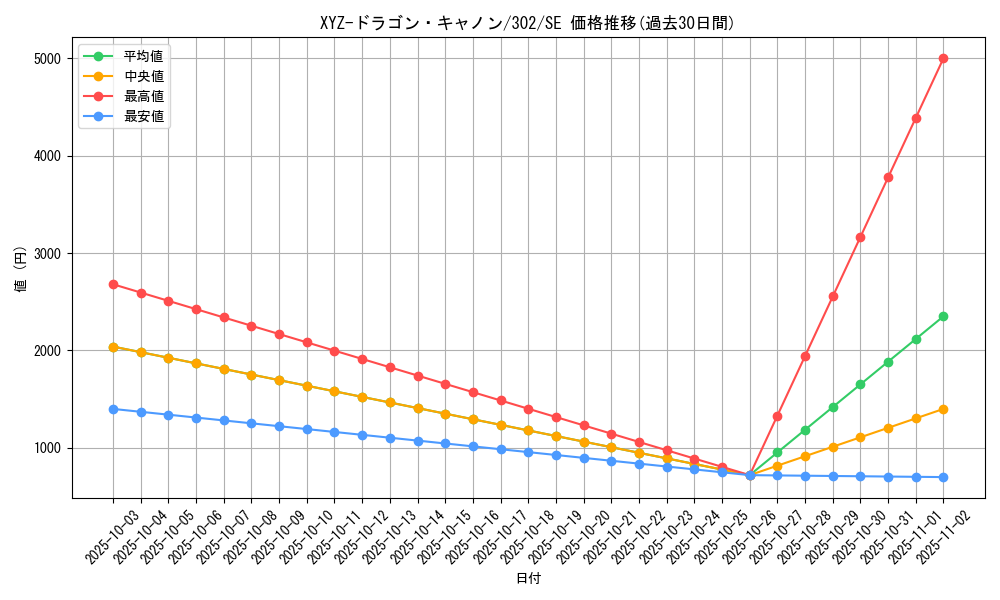 card_12183_series_30506_rarity_5_graph