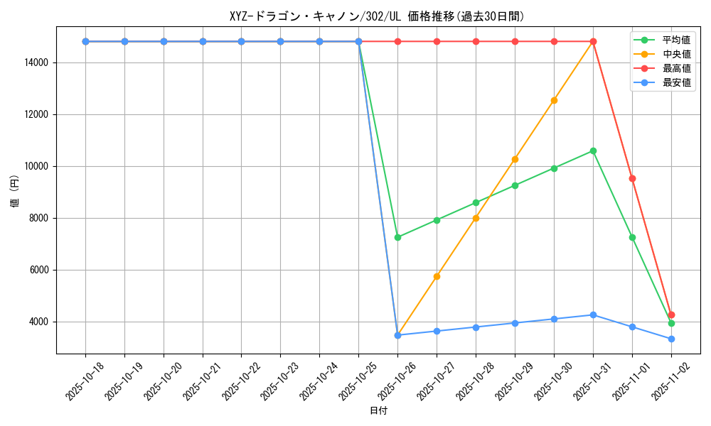 card_12183_series_30506_rarity_77_graph