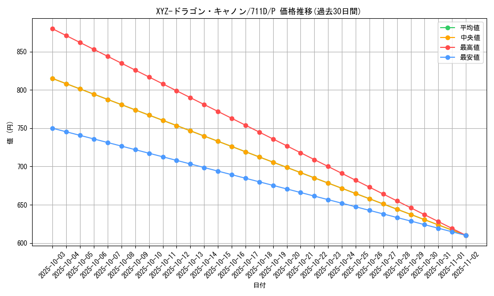 card_12183_series_30524_rarity_2_graph