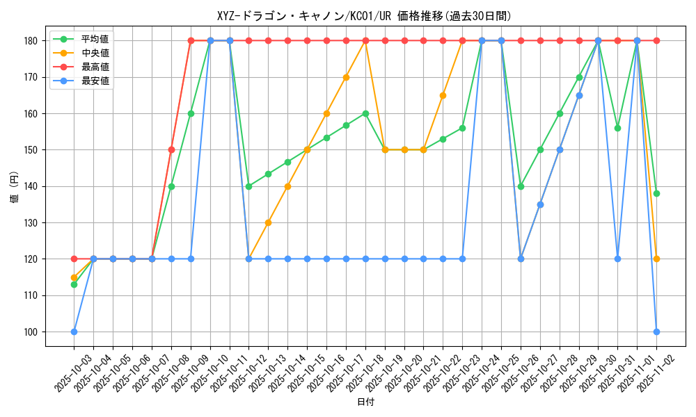 card_12183_series_4066_rarity_7_graph