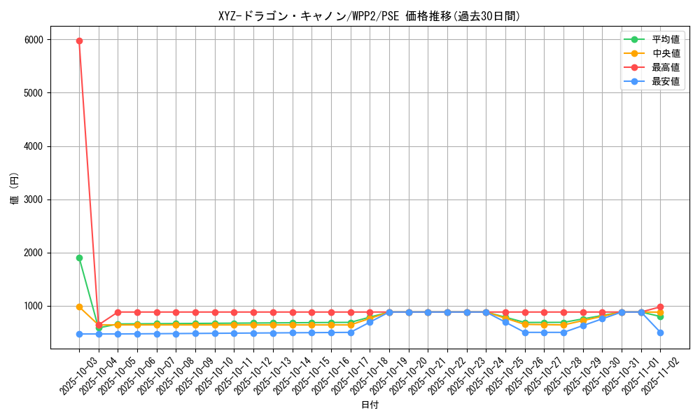 card_12183_series_5000_rarity_8_graph
