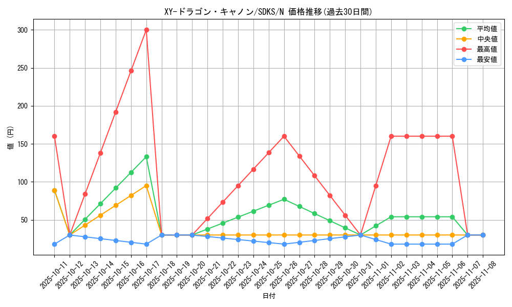 card_12184_series_13323_rarity_1_graph