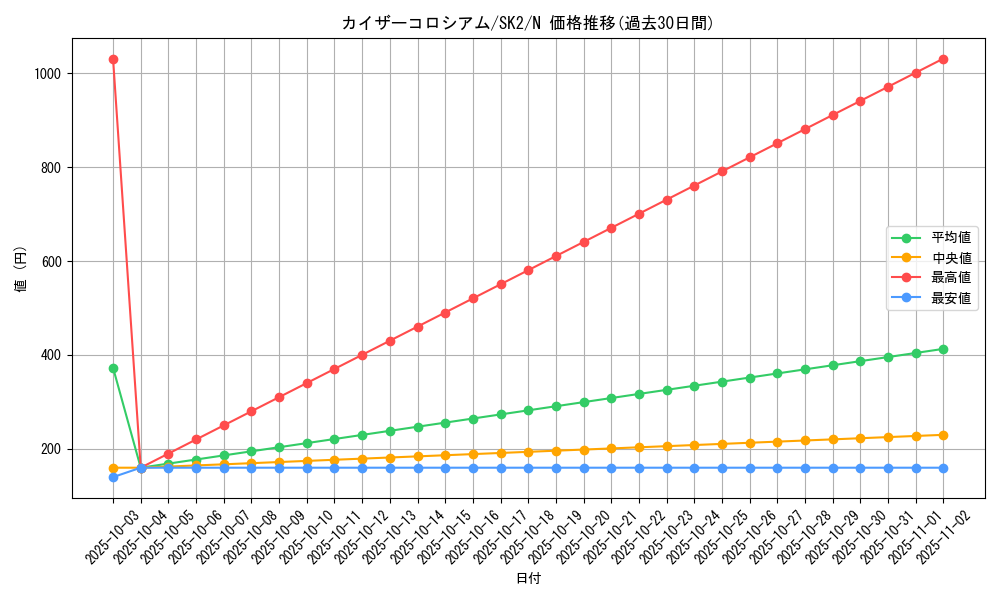 card_12185_series_29192_rarity_1_graph