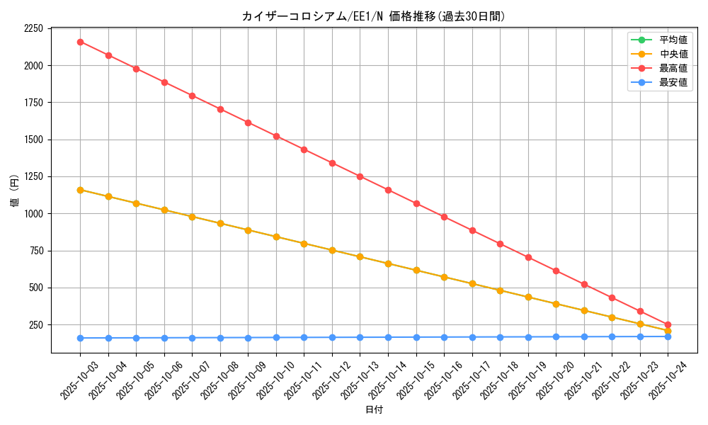 card_12185_series_29932_rarity_1_graph