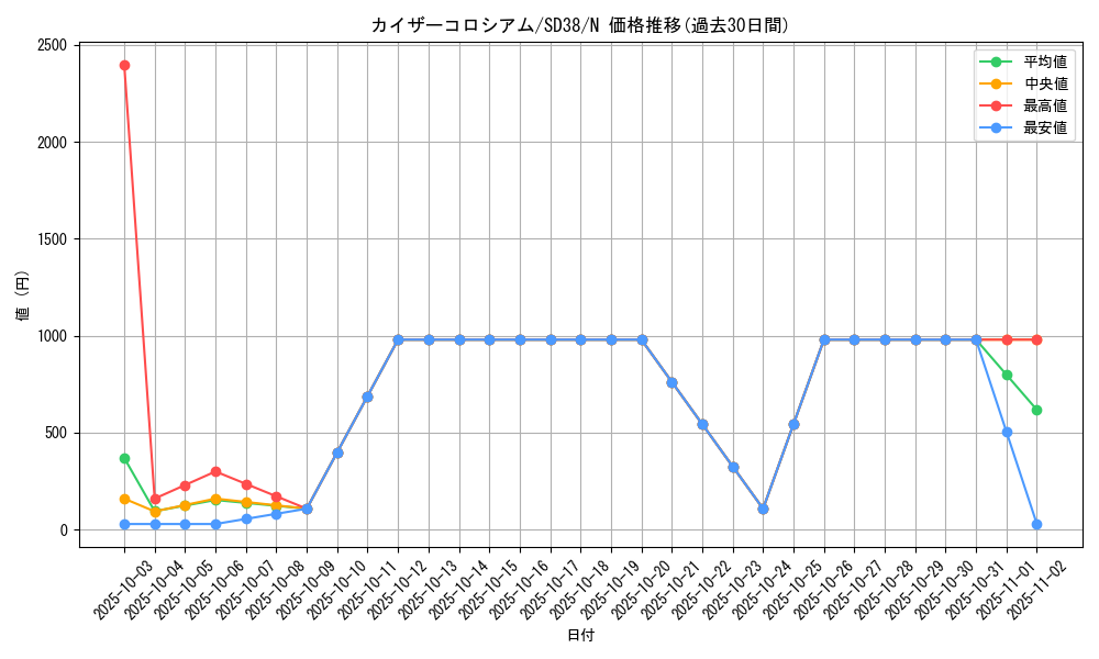 card_12185_series_7432_rarity_1_graph