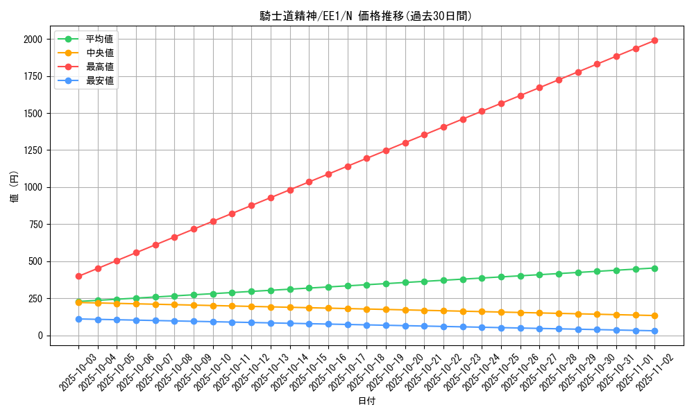 card_12186_series_29932_rarity_1_graph