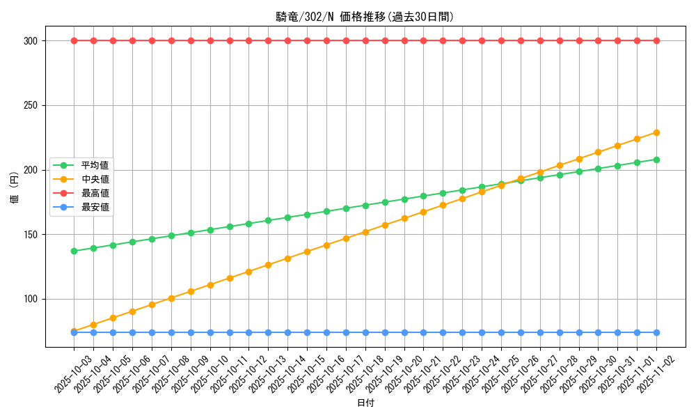 card_12187_series_30506_rarity_1_graph