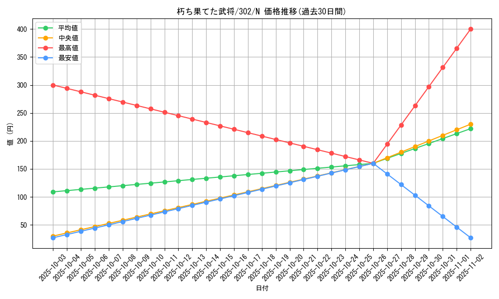 card_12188_series_30506_rarity_1_graph
