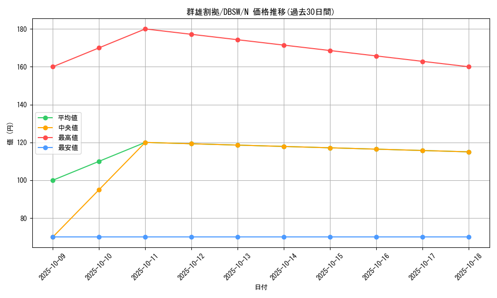 card_12189_series_11581_rarity_1_graph