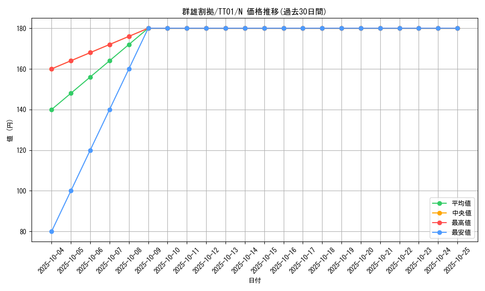 card_12189_series_2167_rarity_1_graph