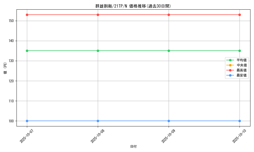 card_12189_series_8005_rarity_1_graph