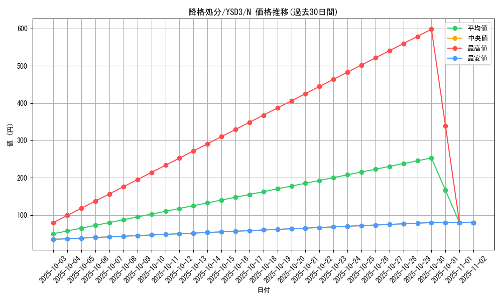 card_12190_series_24098_rarity_1_graph