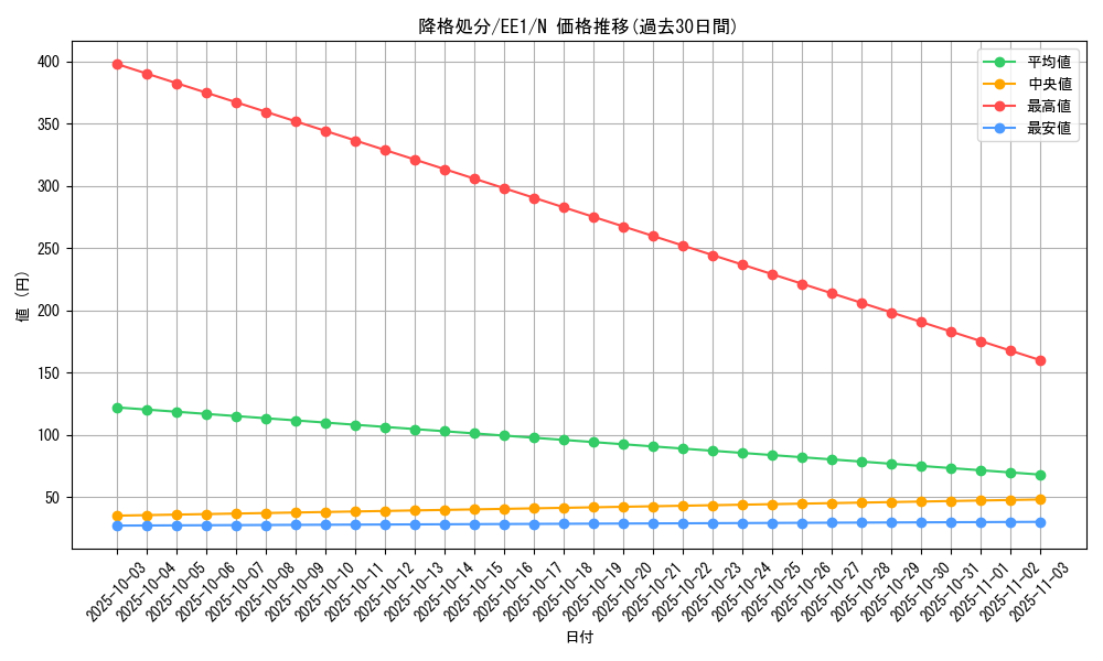 card_12190_series_29932_rarity_1_graph