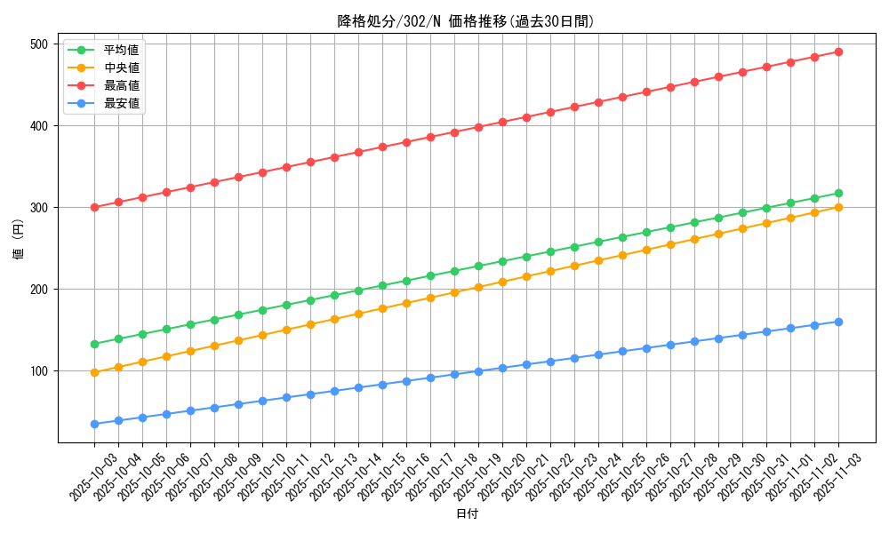 card_12190_series_30506_rarity_1_graph
