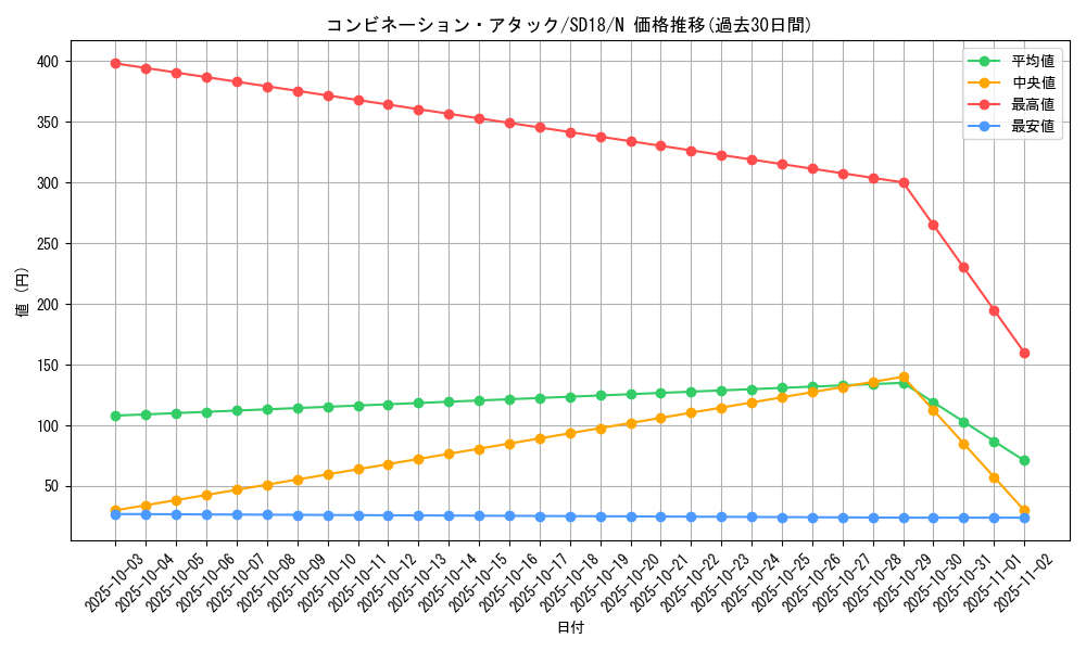 card_12191_series_21600_rarity_1_graph