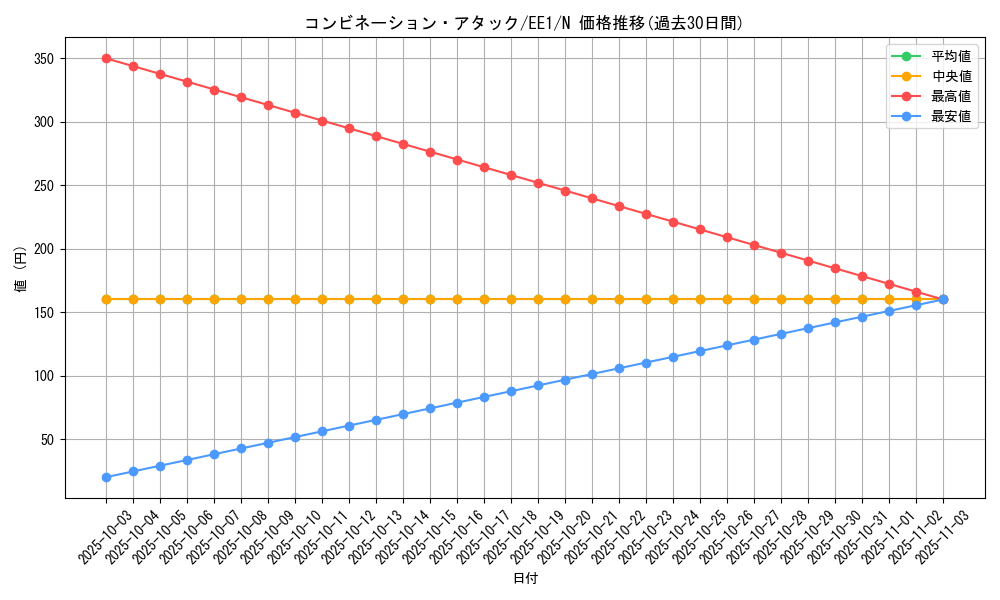 card_12191_series_29932_rarity_1_graph