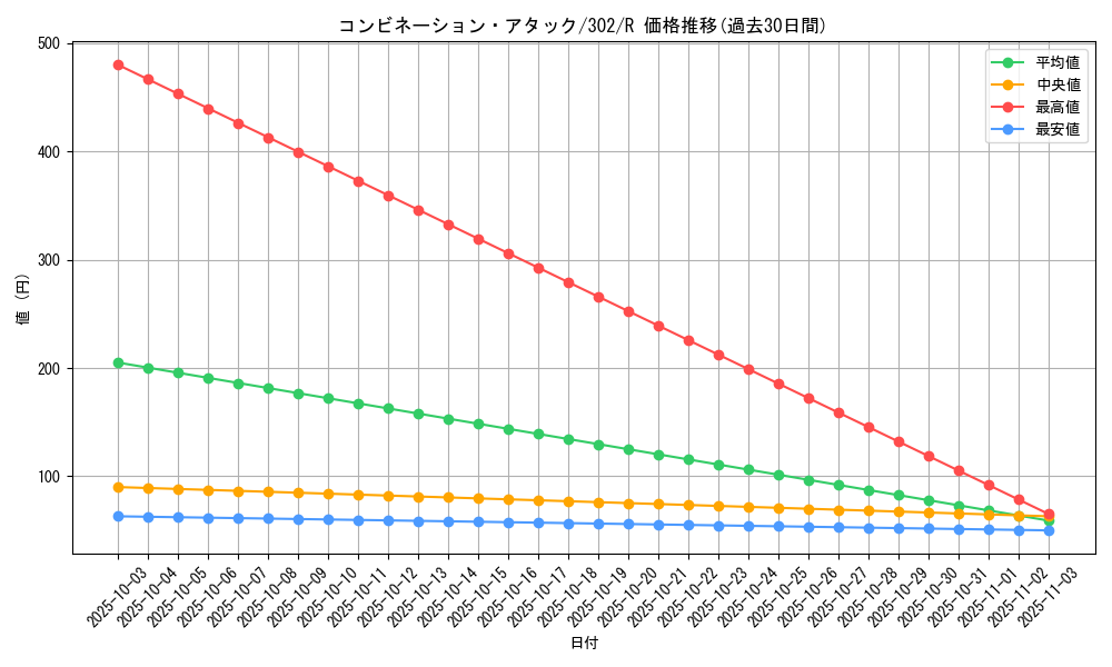 card_12191_series_30506_rarity_62_graph