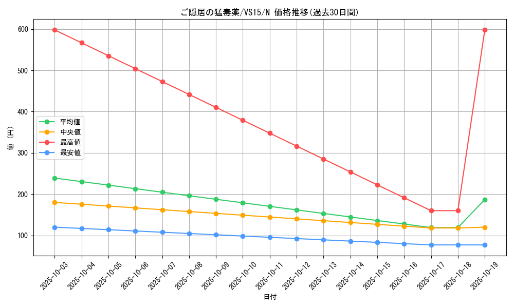 card_12192_series_15194_rarity_1_graph