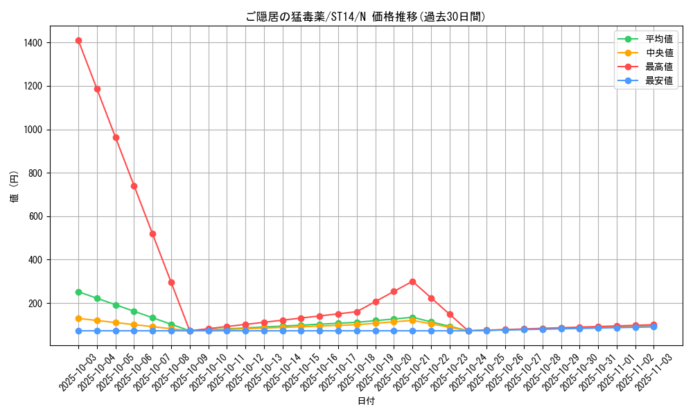 card_12192_series_16752_rarity_1_graph