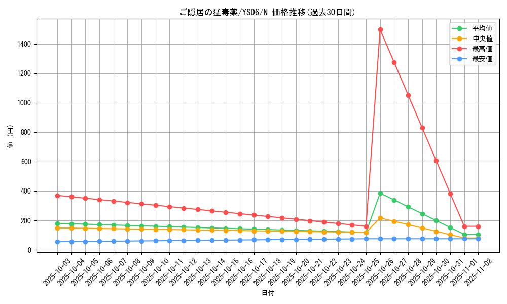 card_12192_series_20026_rarity_1_graph