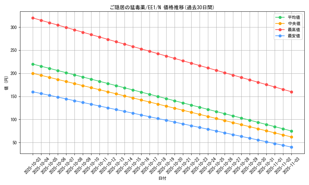 card_12192_series_29932_rarity_1_graph