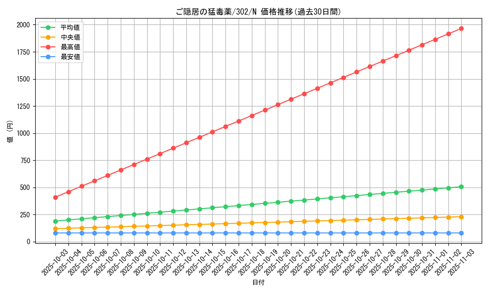 card_12192_series_30506_rarity_1_graph