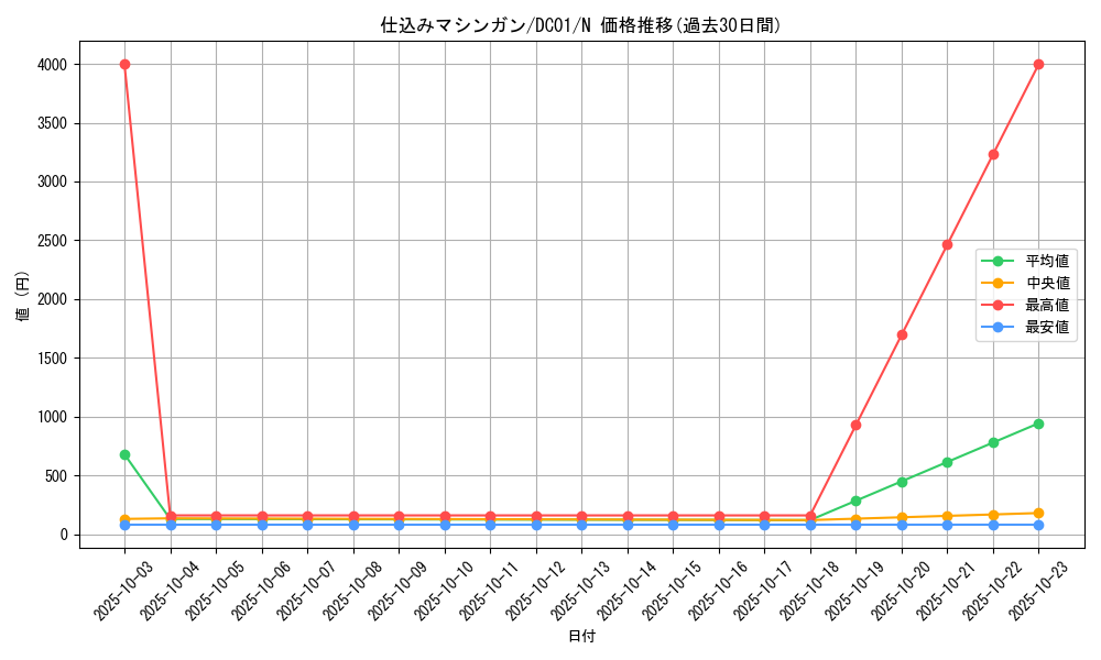 card_12193_series_17541_rarity_1_graph